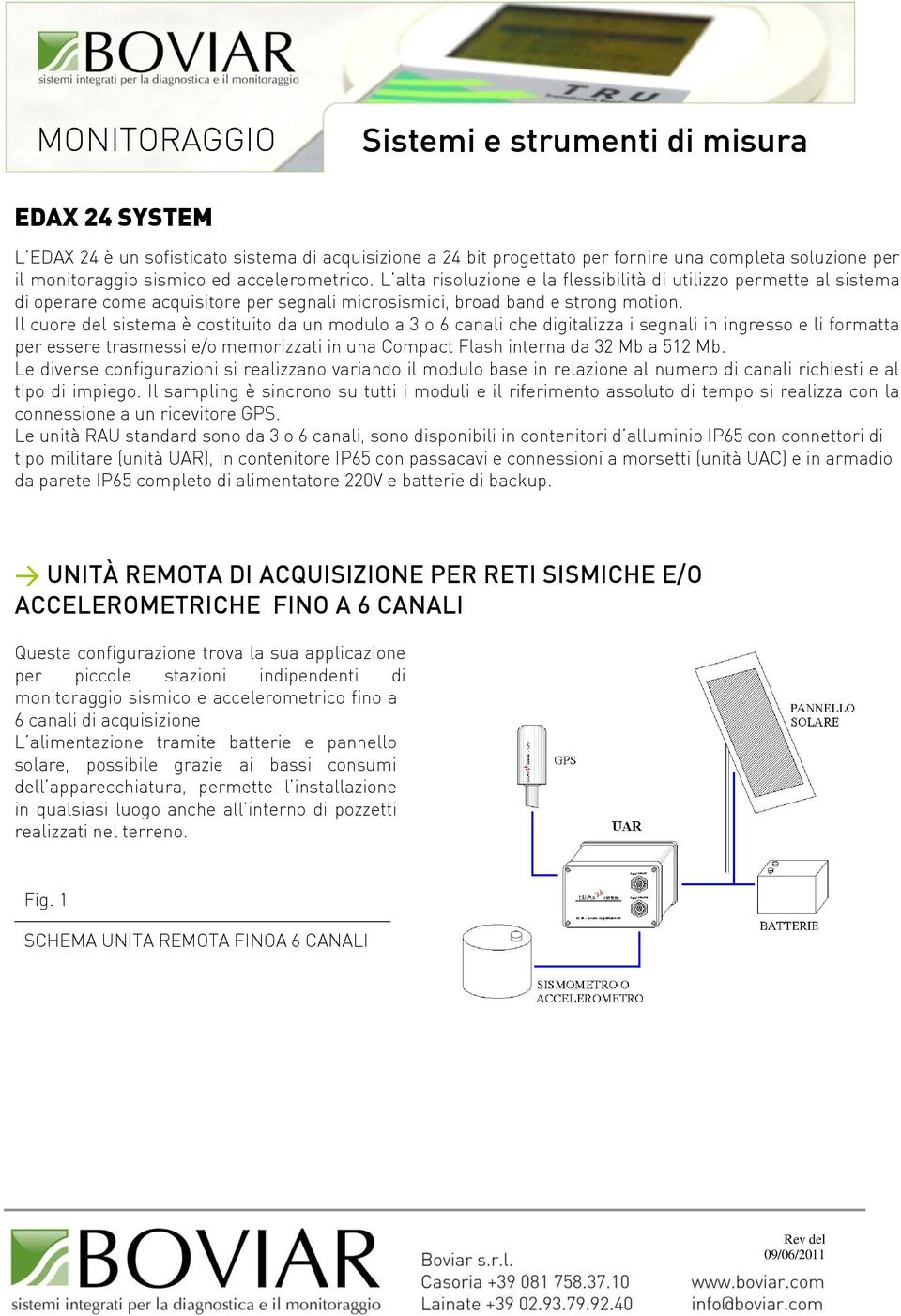 Il cuore del sistema è costituito da un modulo a 3 o 6 canali che digitalizza i segnali in ingresso e li formatta per essere trasmessi e/o memorizzati in una Compact Flash interna da 32 Mb a 512 Mb.