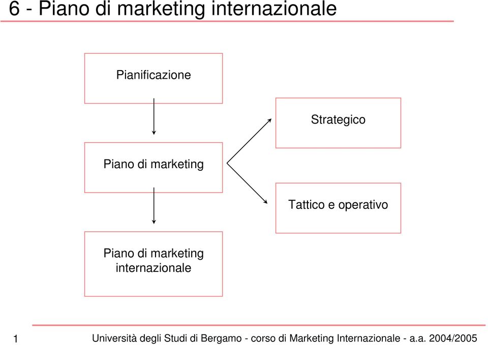 Strategico Piano di marketing