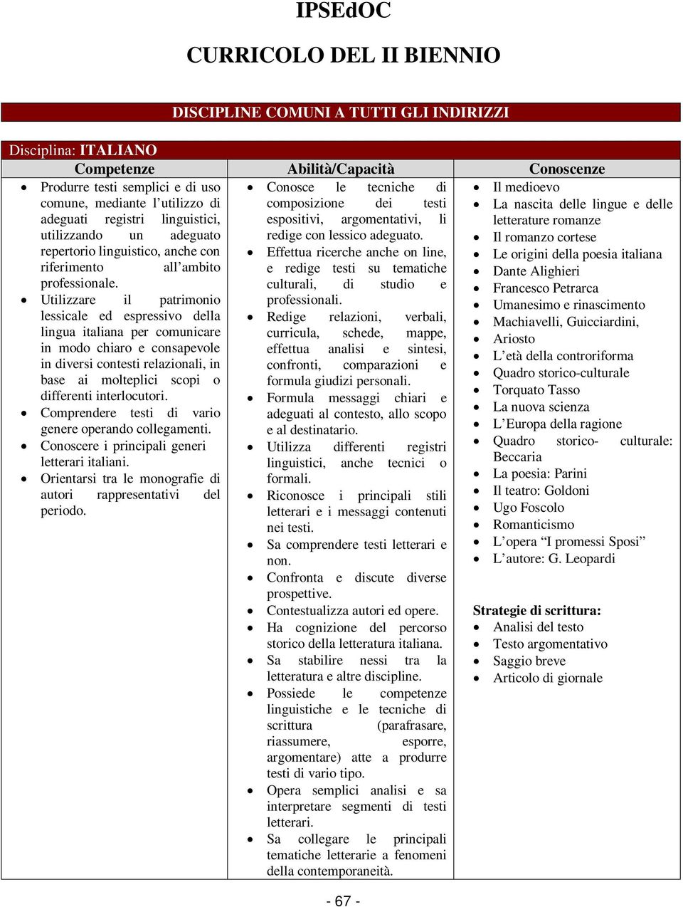 Utilizzare il patrimonio lessicale ed espressivo della lingua italiana per comunicare in modo chiaro e consapevole in diversi contesti relazionali, in base ai molteplici scopi o differenti