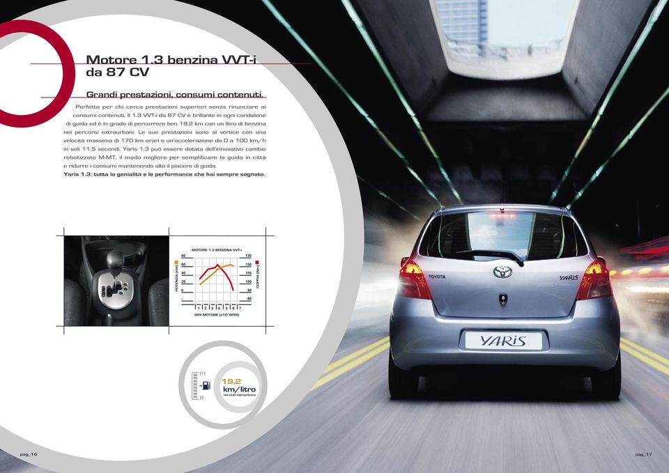 Le sue prestazioni sono al vertice con una velocità massima di 170 km orari e un accelerazione da 0 a 100 km/h in soli 11,5 secondi. Yaris 1.