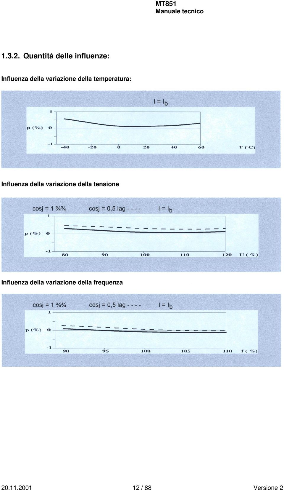 variazione della temperatura: Influenza della