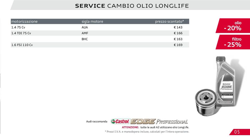 6 FSI 110 Cv 169-20% olio filtro Audi raccomanda ATTENZIONE: tutte le