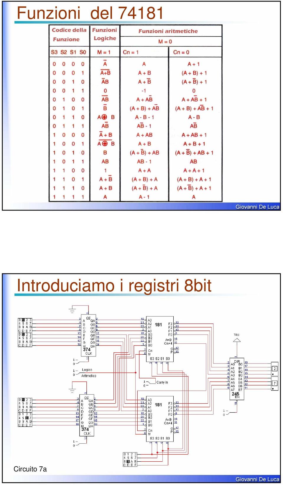 Introduciamo i