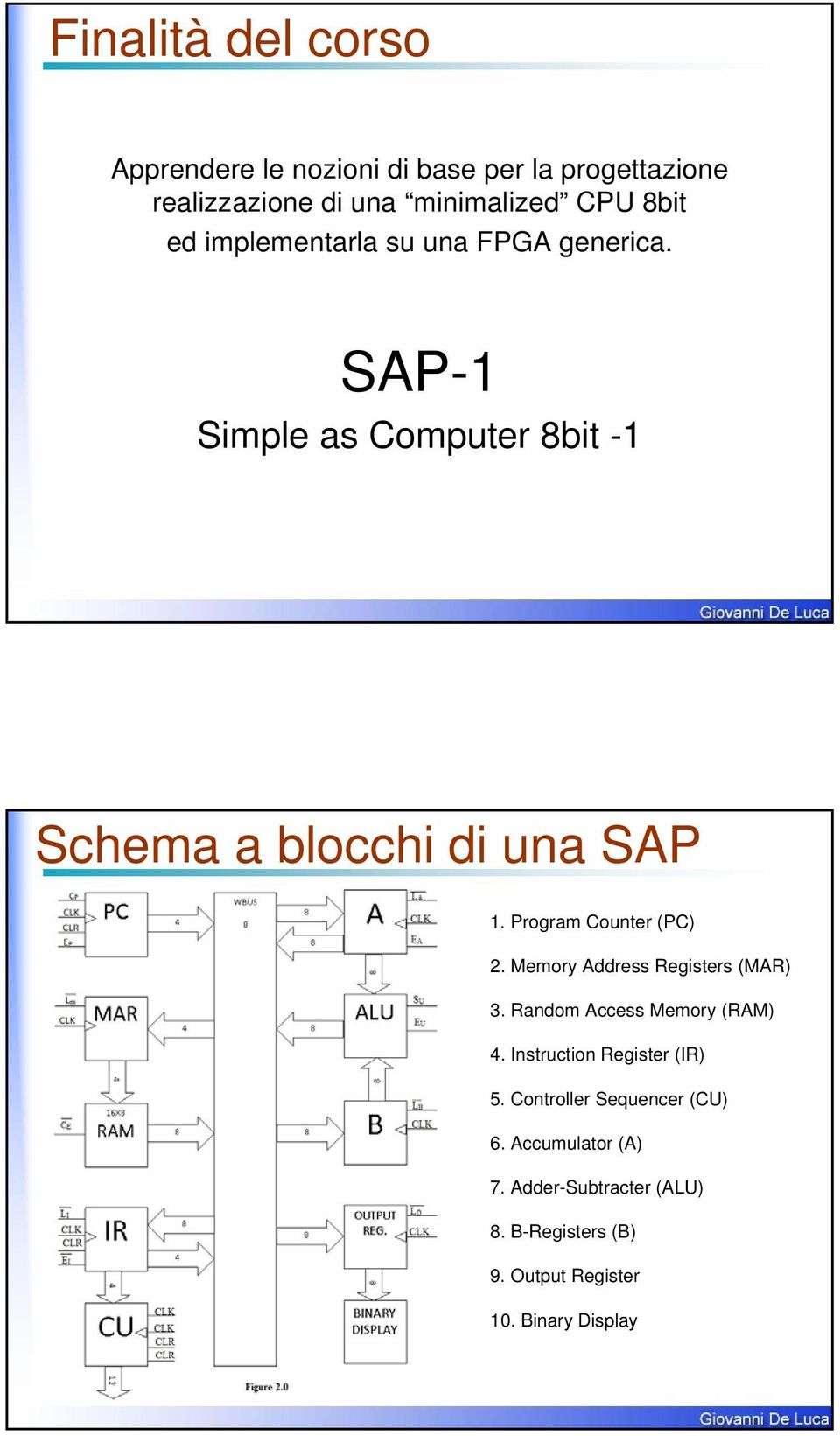 Program Counter (PC) 2. Memory Address Registers (MAR) 3. Random Access Memory (RAM) 4.