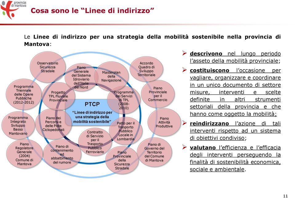 Piano di contenimento ed abbattimento del rumore Piano Generale del Sistema Idroviario dell Italia del Nord PTCP Linee di indirizzo per una strategia della mobilità sostenibile Contratto di Servizio