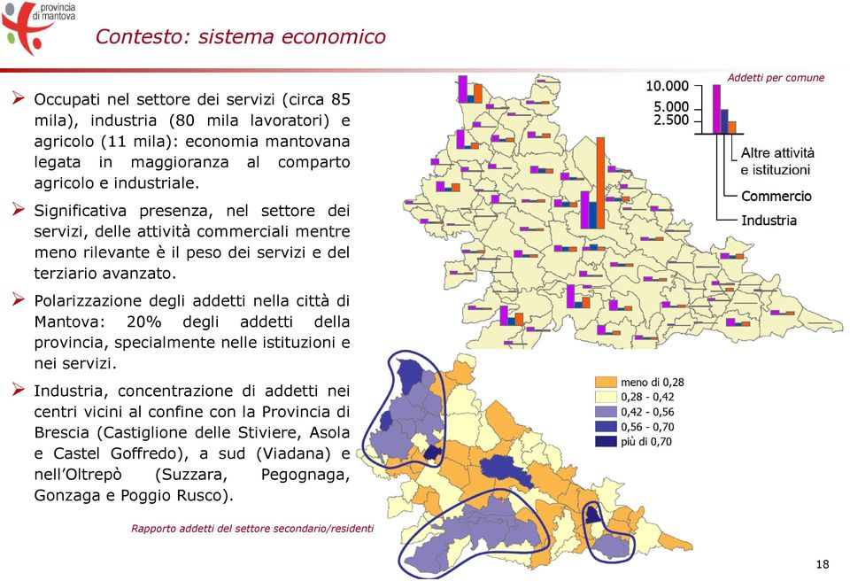 Polarizzazione degli addetti nella città di Mantova: 20% degli addetti della provincia, specialmente nelle istituzioni e nei servizi.