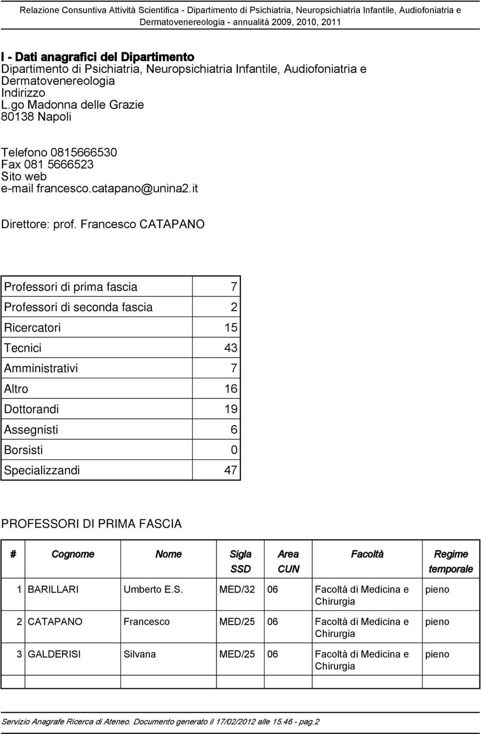 Francesco CATAPANO Professori di prima fascia 7 Professori di seconda fascia 2 Ricercatori 15 Tecnici 43 Amministrativi 7 Altro 16 Dottorandi 19 Assegnisti 6 Borsisti 0 Specializzandi 47 PROFESSORI