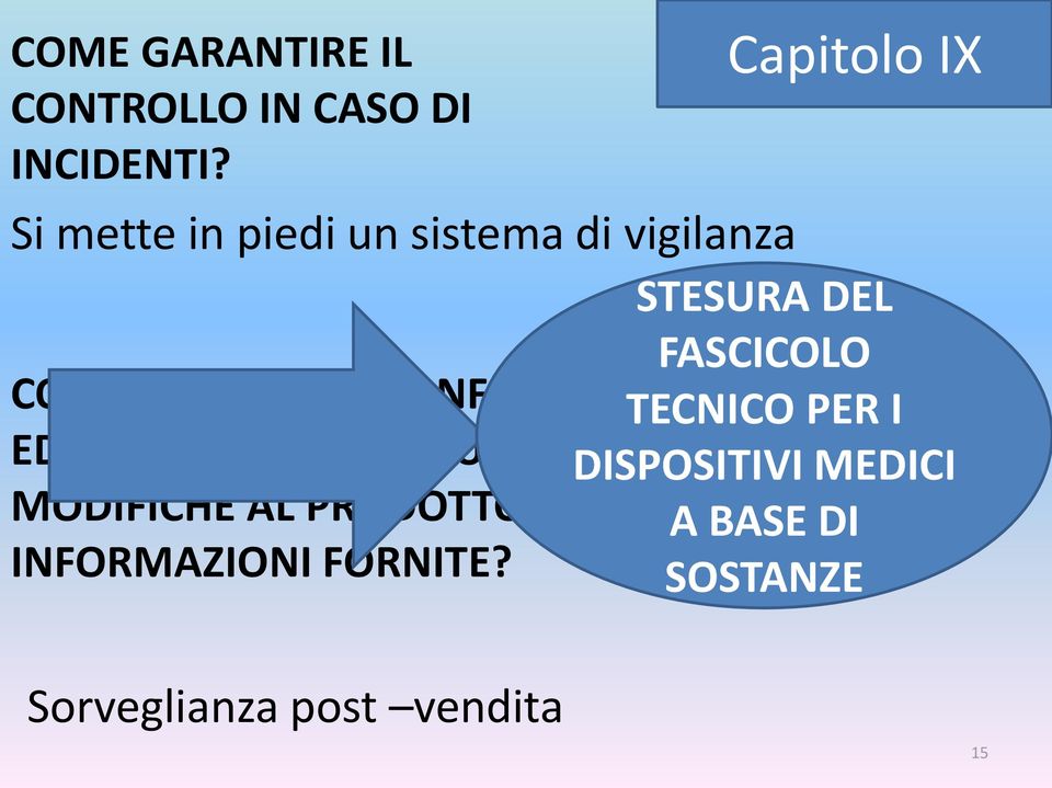 GARANTIRE CONFORMITÀ TECNICO NEL TEMPO PER I ED EFFETTUARE EVENTUALI NECESSARIE