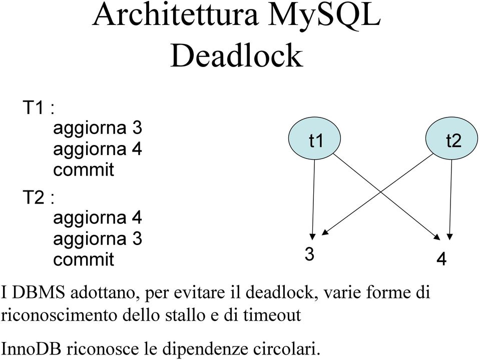 evitare il deadlock, varie forme di riconoscimento dello