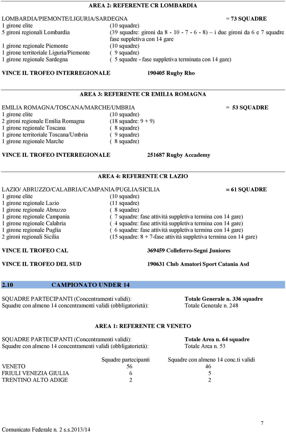 con 14 gare) VINCE IL TROFEO INTERREGIONALE 190405 Rugby Rho AREA 3: REFERENTE CR EMILIA ROMAGNA EMILIA ROMAGNA/TOSCANA/MARCHE/UMBRIA 1 girone elite (10 squadre) 2 gironi regionale Emilia Romagna (18