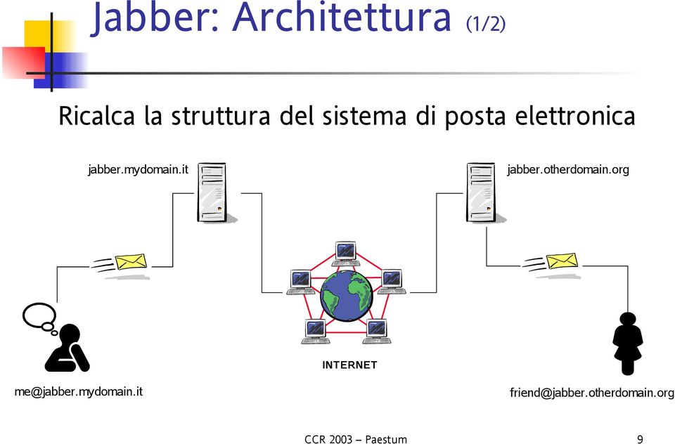 it jabber.otherdomain.org INTERNET me@jabber.