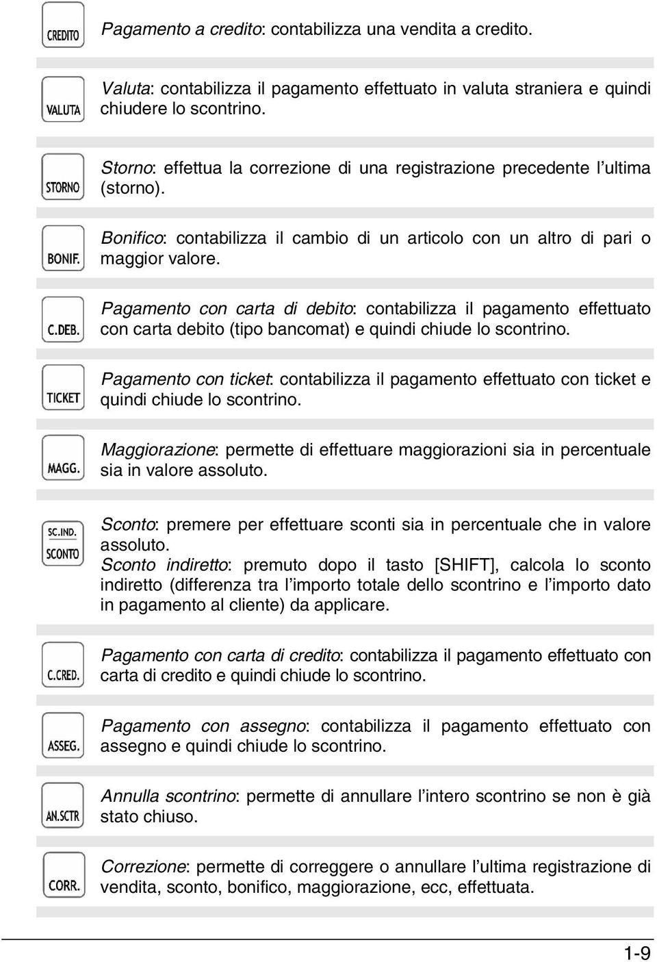 Pagamento con carta di debito: contabilizza il pagamento effettuato con carta debito (tipo bancomat) e quindi chiude lo scontrino.