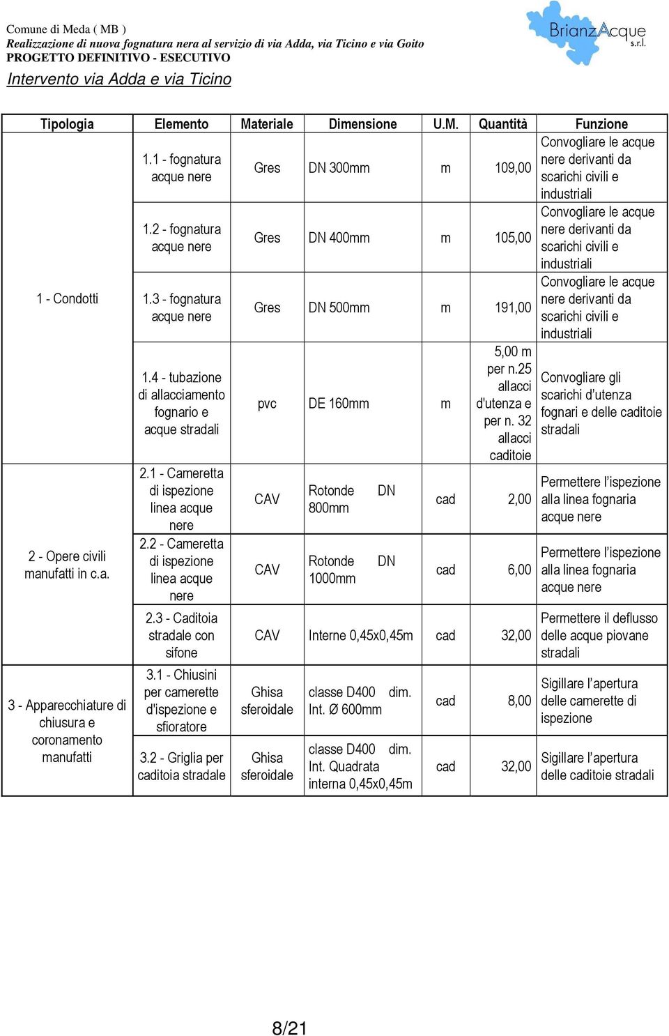 2 - Cameretta di ispezione linea acque nere 2.3 - Caditoia stradale con sifone 3.1 - Chiusini per camerette d'ispezione e sfioratore 3.