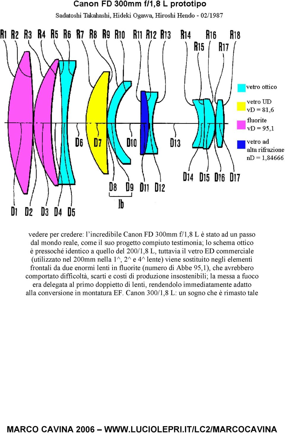 frontali da due enormi lenti in fluorite (numero di Abbe 95,1), che avrebbero comportato difficoltà, scarti e costi di produzione insostenibili; la messa a