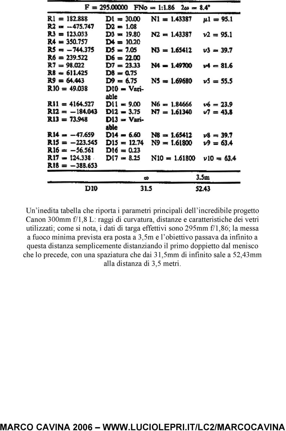 fuoco minima prevista era posta a 3,5m e l obiettivo passava da infinito a questa distanza semplicemente distanziando il