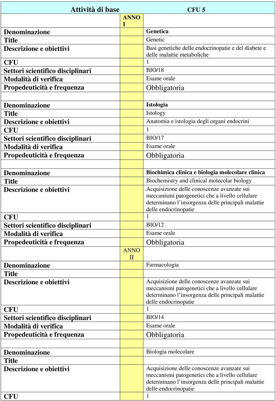 determinano l insorgenza delle principali malattie delle endocrinopatie Farmacologia 1 BIO/14 Acquisizione delle conoscenze avanzate sui meccanismi patogenetici che a livello cellulare determinano l