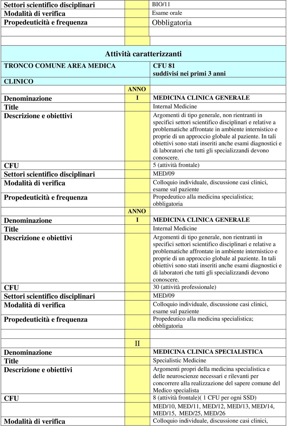 In tali obiettivi sono stati inseriti anche esami diagnostici e di laboratori che tutti gli specializzandi devono conoscere.