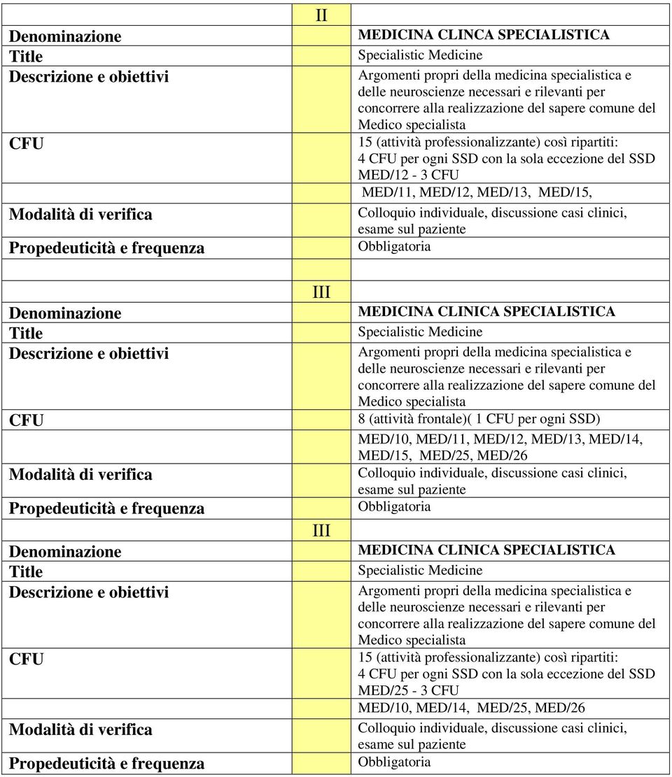 discussione casi clinici, esame sul paziente MEDICINA CLINICA SPECIALISTICA Specialistic Medicine Argomenti propri della medicina specialistica e delle neuroscienze necessari e rilevanti per