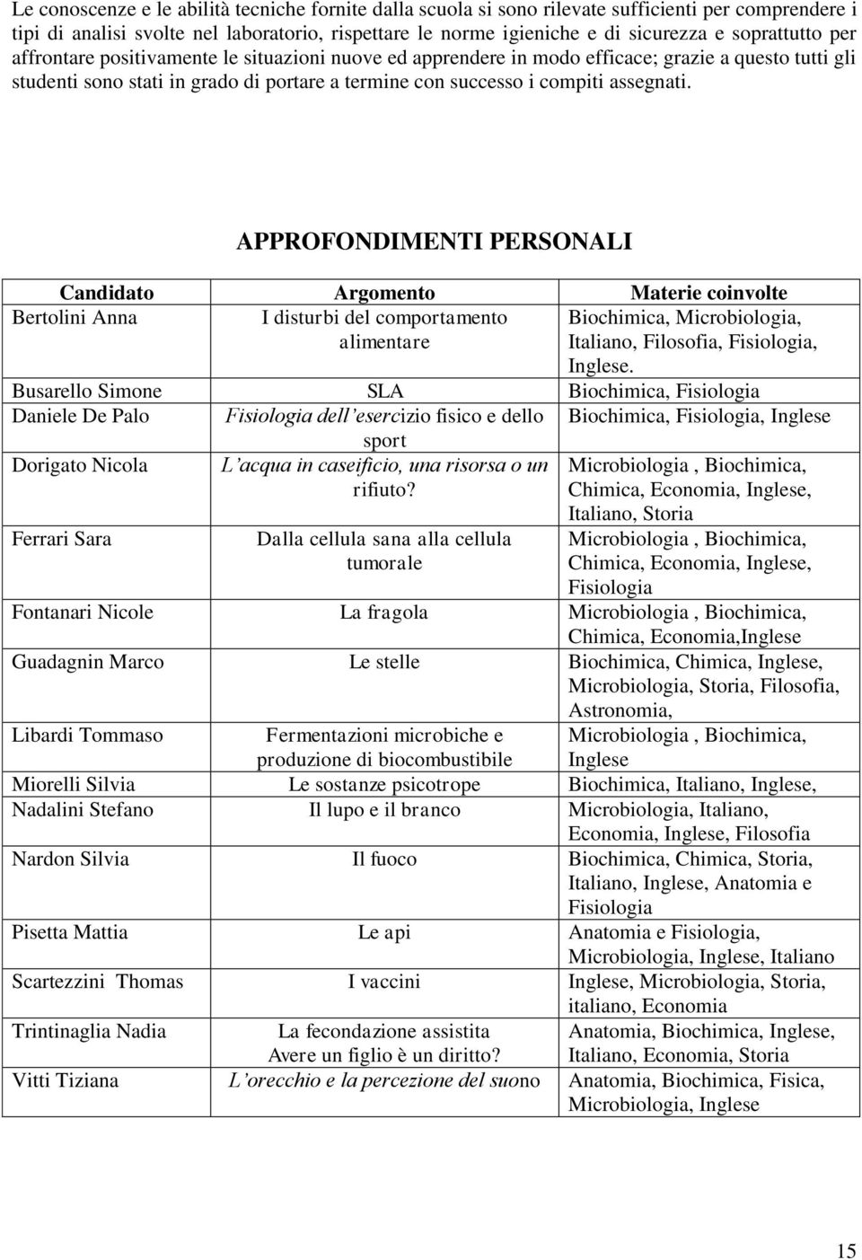 assegnati. APPROFONDIMENTI PERSONALI Candidato Argomento Materie coinvolte Bertolini Anna I disturbi del comportamento alimentare Biochimica, Microbiologia, Italiano, Filosofia, Fisiologia, Inglese.