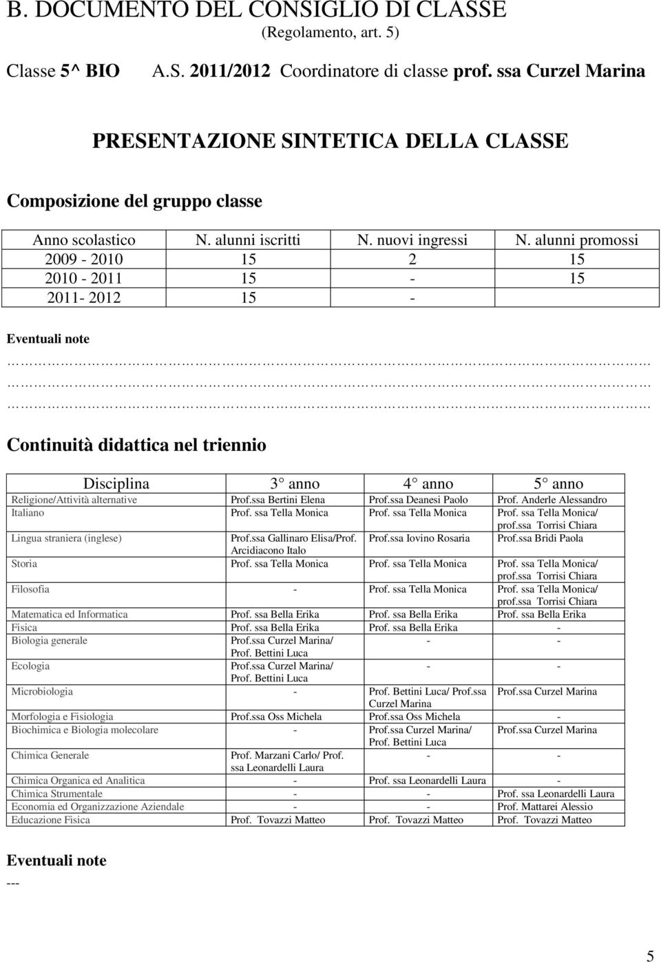 alunni promossi 2009-2010 15 2 15 2010-2011 15-15 2011-2012 15 - Eventuali note Continuità didattica nel triennio Disciplina 3 anno 4 anno 5 anno Religione/Attività alternative Prof.