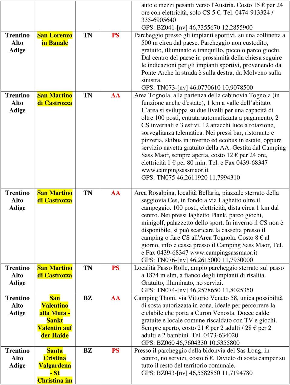 0474-913324 / 335-6905640 GPS: BZ041-[nv] 46,7355670 12,2855900 TN PS Parcheggio presso gli impianti sportivi, su una collinetta a 500 m circa dal paese.