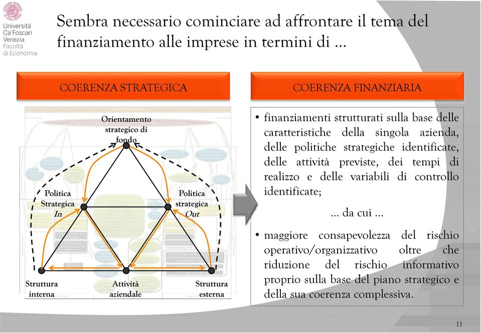 orientata all'equilibrio tra ricerca e didattica in contatto con il territorio Riorganizzazione strategica delle strutture di ricerca e didattica Politica Strategica In Dimensione ridotta: