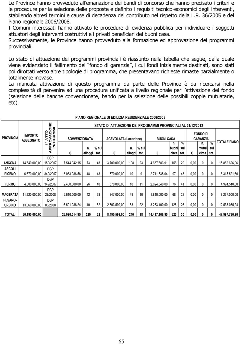 I Comuni interessati hanno attivato le procedure di evidenza pubblica per individuare i soggetti attuatori degli interventi costruttivi e i privati beneficiari dei buoni casa.