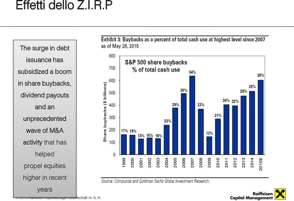 in share buybacks, dividend payouts and an