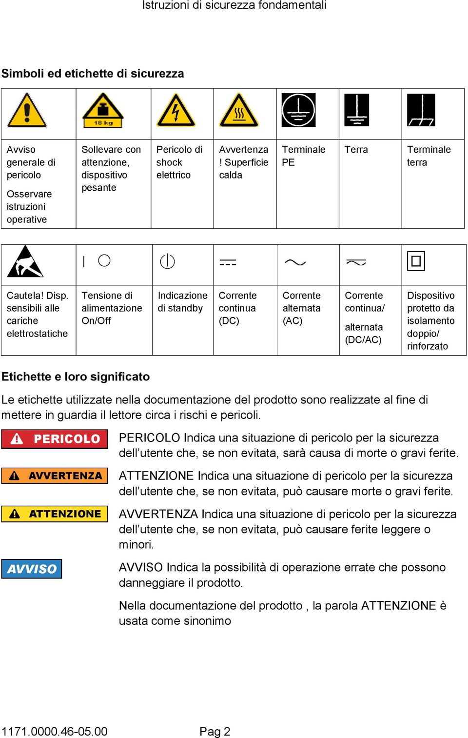 sensibili alle cariche elettrostatiche Tensione di alimentazione On/Off Indicazione di standby Corrente continua (DC) Corrente alternata (AC) Corrente continua/ alternata (DC/AC) Dispositivo protetto