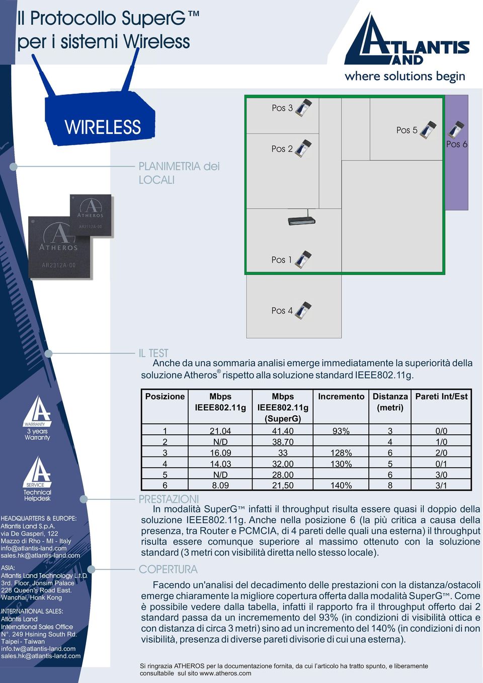 com ASIA: Atlantis Land Technology L.t.D. 3rd. Floor, Jonsim Palace 228 Queen's Road East. Wanchai, Honk Kong INTERNATIONAL SALES: Atlantis Land International Sales Office N. 249 Hsining South Rd.