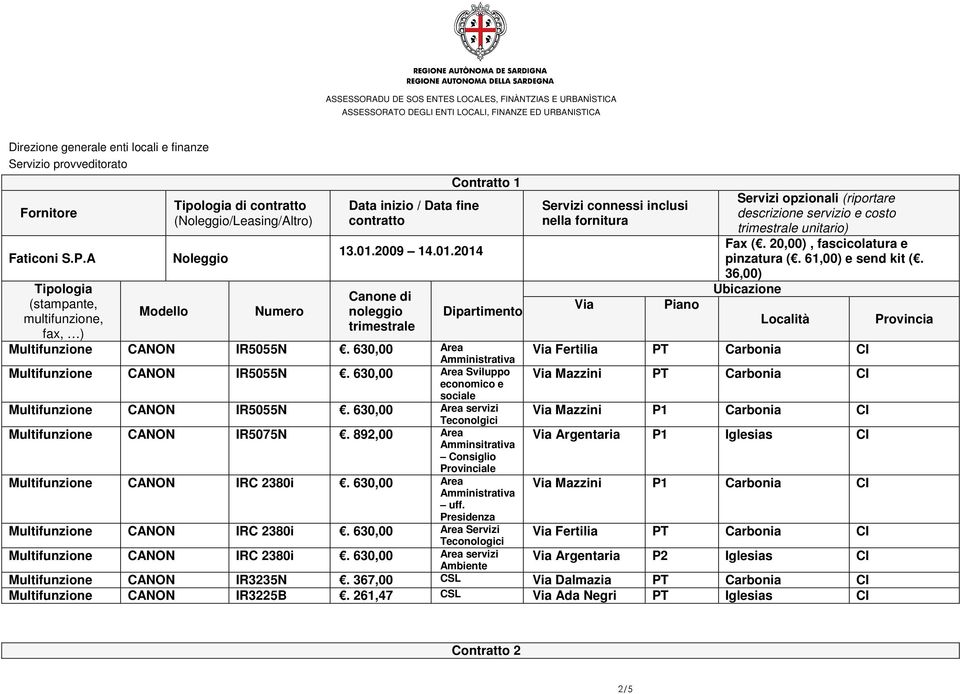 630,00 Area Sviluppo economico e sociale Multifunzione CANON IR5055N. 630,00 Area servizi Teconolgici Multifunzione CANON IR5075N.