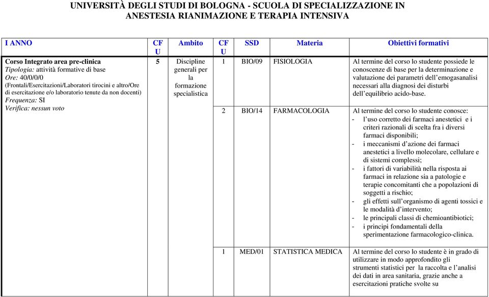 Materia Obiettivi formativi 1 BIO/09 FISIOLOGIA Al termine del corso lo studente possiede le conoscenze di base per la determinazione e valutazione dei parametri dell emogasanalisi necessari alla