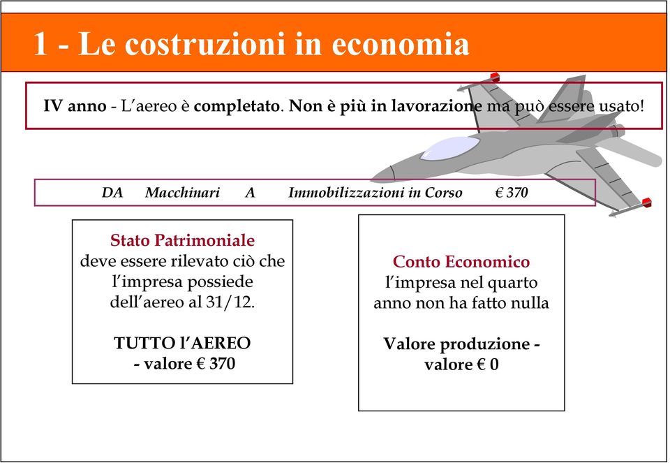 rilevato ciò che l impresa possiede dell aereo al 31/12.