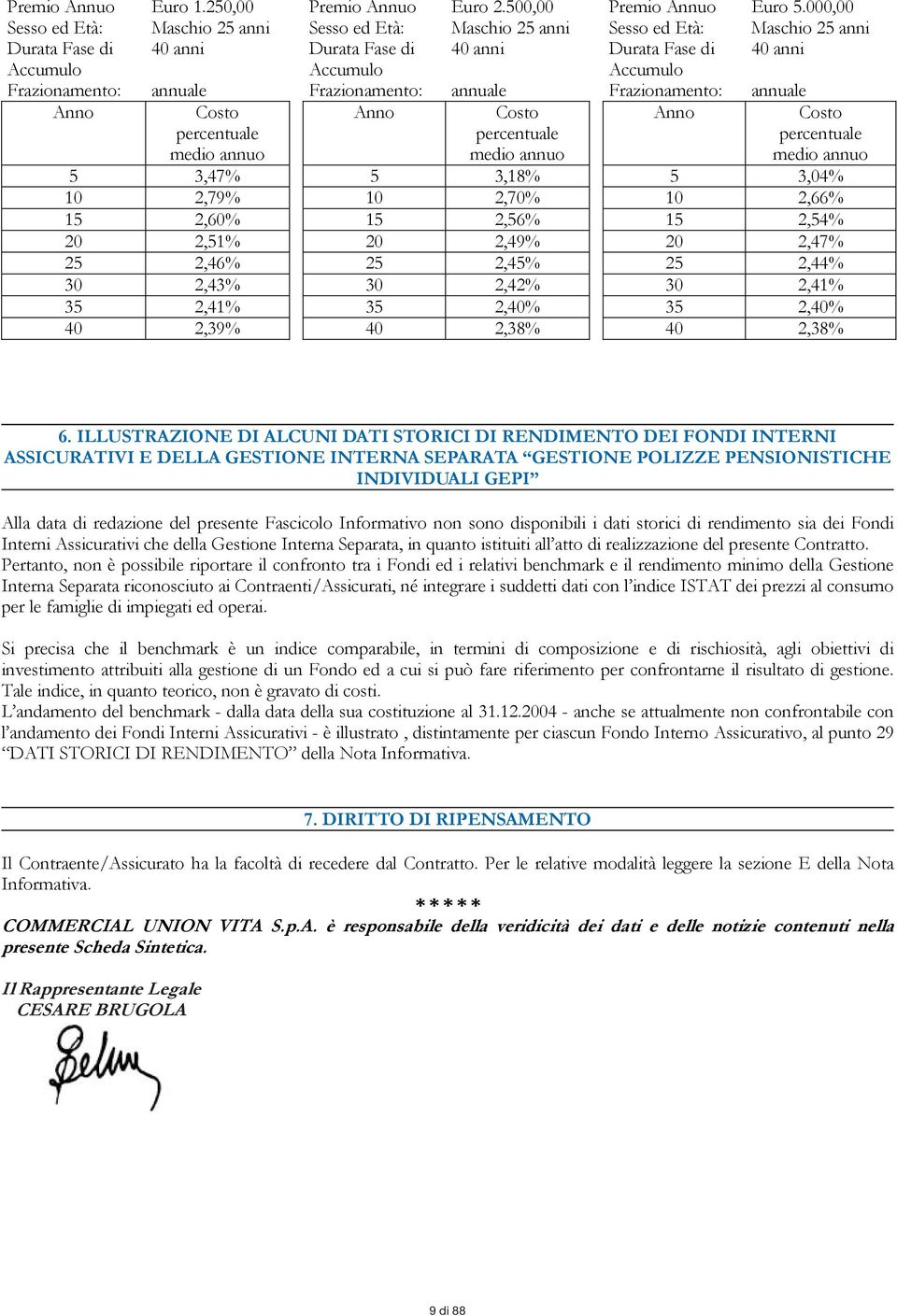 Frazionamento: annuale Frazionamento: annuale Frazionamento: annuale Anno Costo percentuale medio annuo Anno Costo percentuale medio annuo Anno Costo percentuale medio annuo 5 3,47% 5 3,18% 5 3,04%