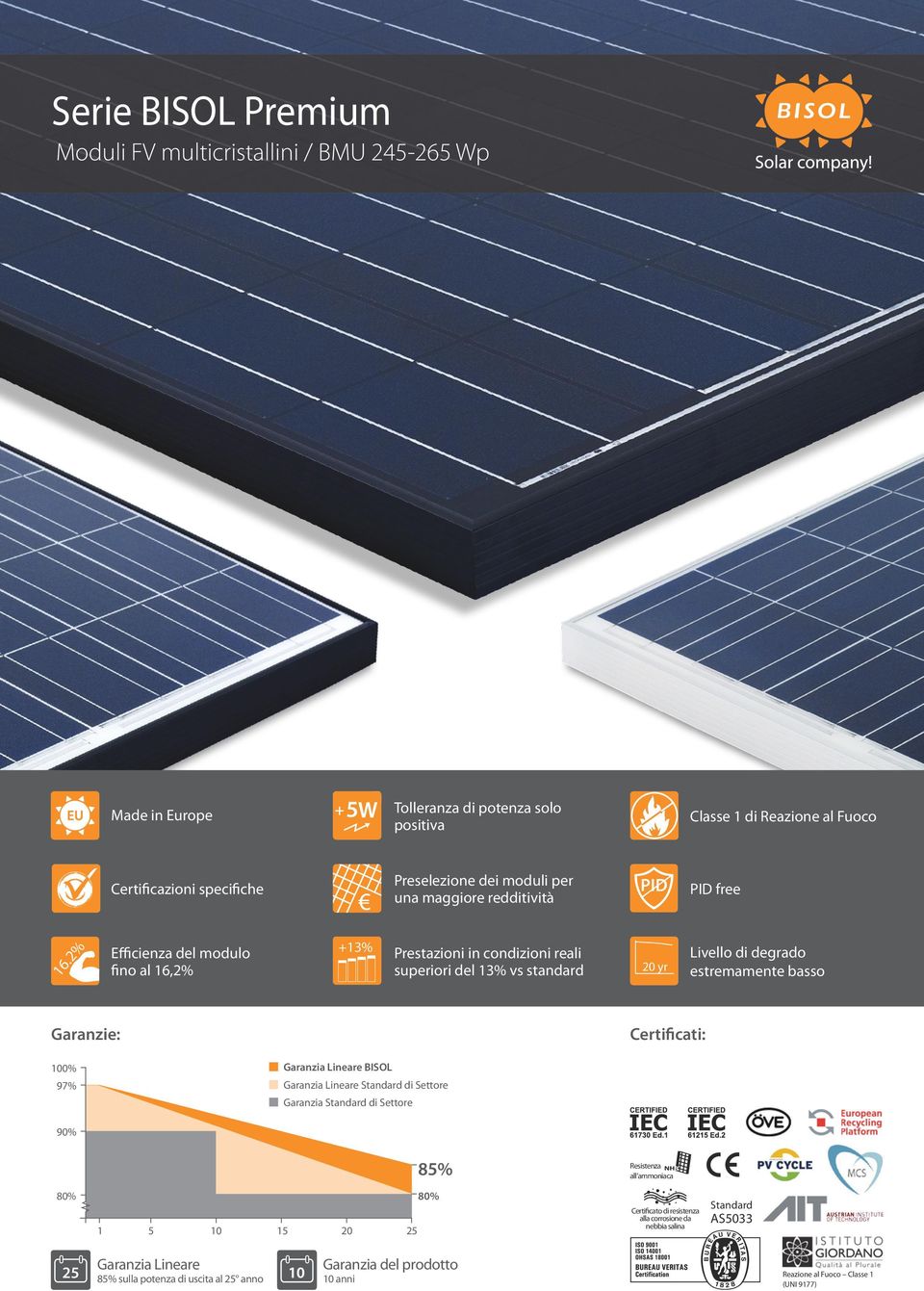 2% Efficienza del modulo fino al 16,2% Garanzie: Classe 1 di Reazione al Fuoco Certificati: Garanzia Lineare BISOL 100% 100% 97% 97% Garanzia Lineare Standard di Settore Garanzia Standard di Settore