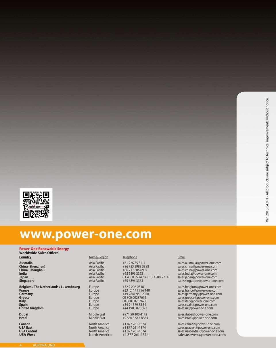 com China (Shenzhen) Asia Pacific 86 755 2988 5888 sales.china@powerone.com China (Shanghai) Asia Pacific 86 21 5505 6907 sales.china@powerone.com India Asia Pacific 65 6896 3363 sales.india@powerone.