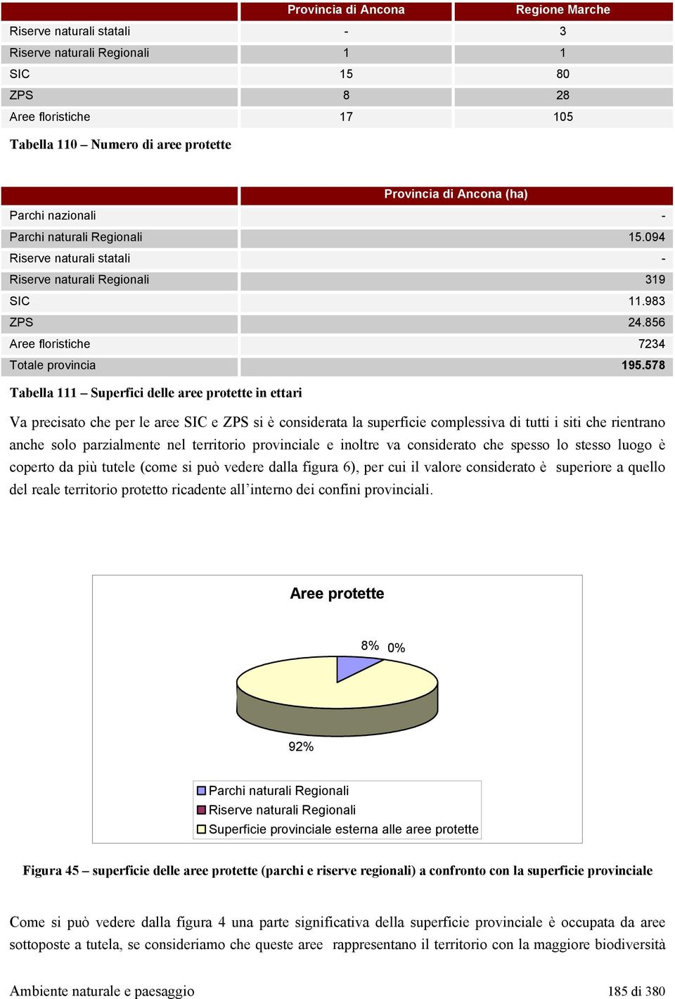 578 Tabella 111 Superfici delle aree protette in ettari Va precisato che per le aree SIC e ZPS si è considerata la superficie complessiva di tutti i siti che rientrano anche solo parzialmente nel