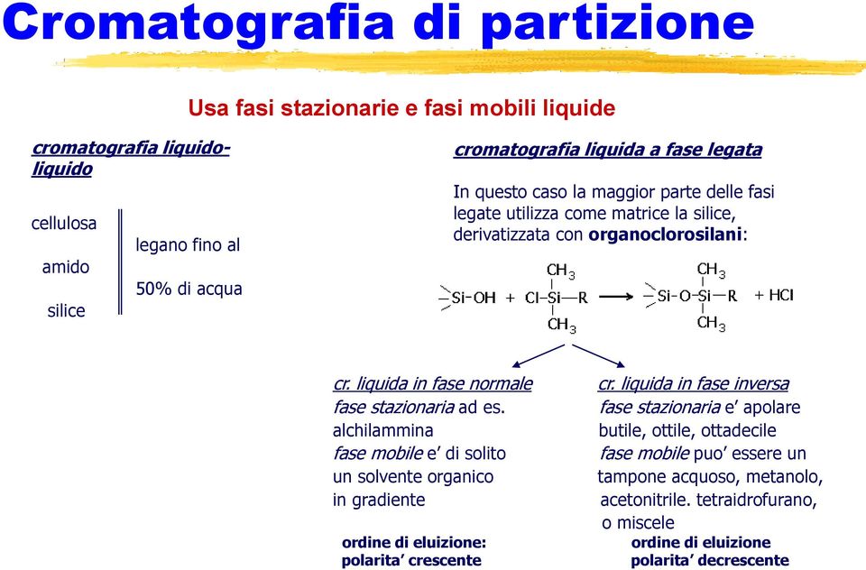 liquida in fase normale fase stazionaria ad es. alchilammina fase mobile e di solito un solvente organico in gradiente ordine di eluizione: polarita crescente cr.