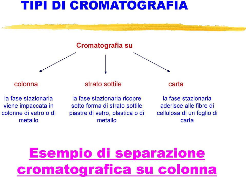 di strato sottile piastre di vetro, plastica o di metallo la fase stazionaria aderisce