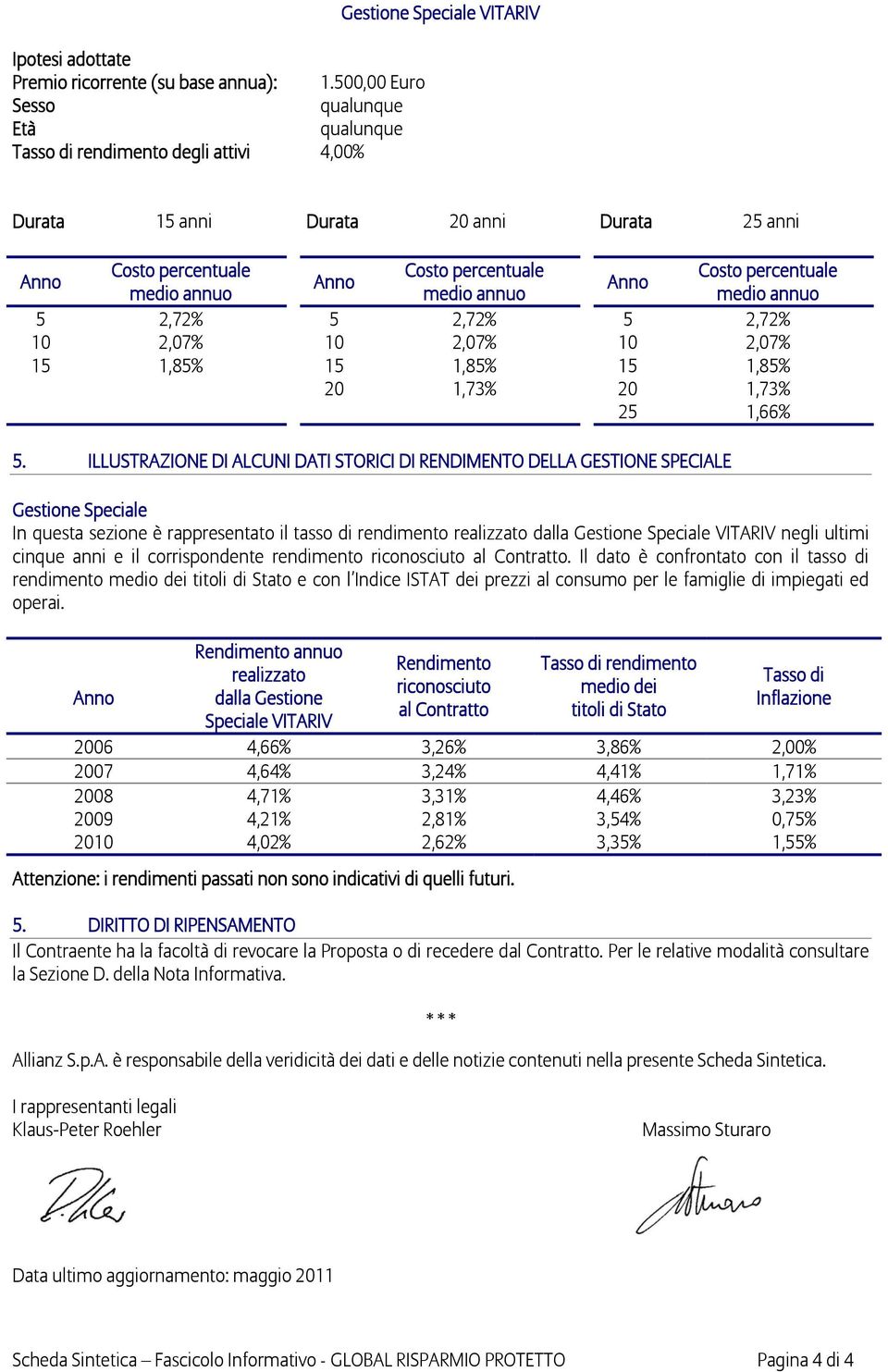 medio annuo medio annuo medio annuo 5 2,72% 5 2,72% 5 2,72% 10 2,07% 10 2,07% 10 2,07% 15 1,85% 15 1,85% 15 1,85% 20 1,73% 20 1,73% 25 1,66% 5.