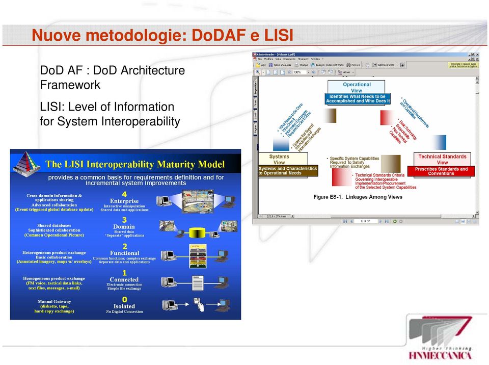 Framework LISI: Level of