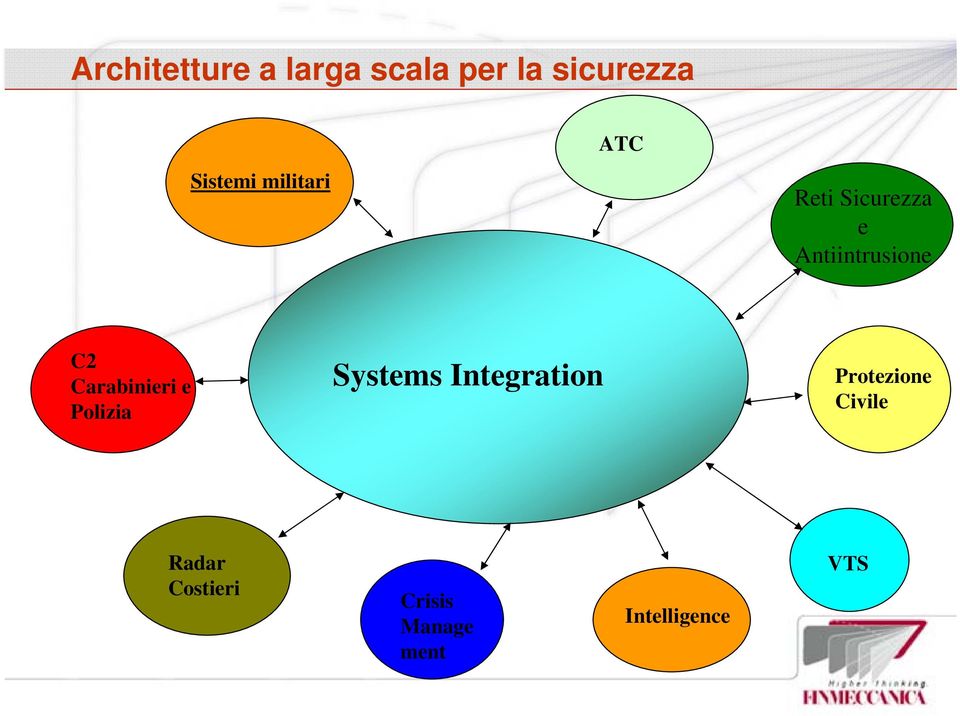 Carabinieri e Polizia Systems Integration Protezione