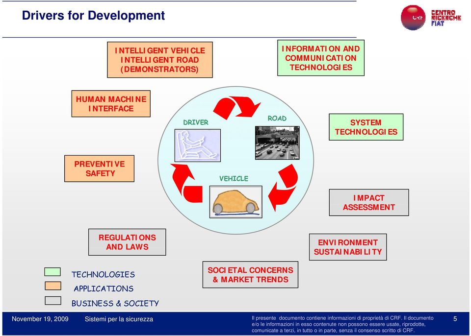 SAFETY VEHICLE IMPACT ASSESSMENT REGULATIONS AND LAWS ENVIRONMENT SUSTAINABILITY TECHNOLOGIES