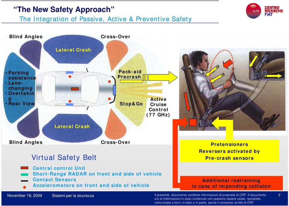 Belt Cross-Over Pretensioners Reversers activated by Pre-crash sensors Central control Unit Short-Range RADAR on front and side of vehicle