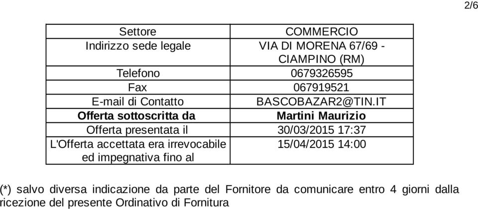 IT Offerta sottoscritta da Martini Maurizio Offerta presentata il 30/03/2015 17:37 L'Offerta accettata era