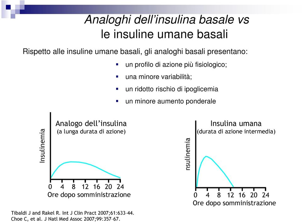 insulina (a lunga durata di azione) nsulinemia Insulina umana (durata di azione intermedia) 0 4 8 12 16 20 24 Ore dopo somministrazione