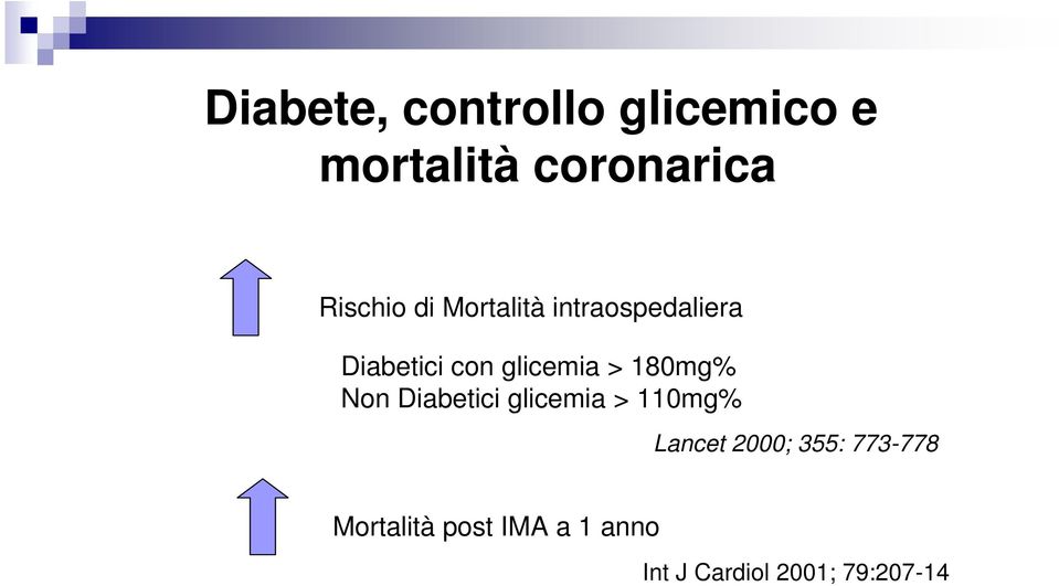 180mg% Non Diabetici glicemia > 110mg% Lancet 2000; 355: