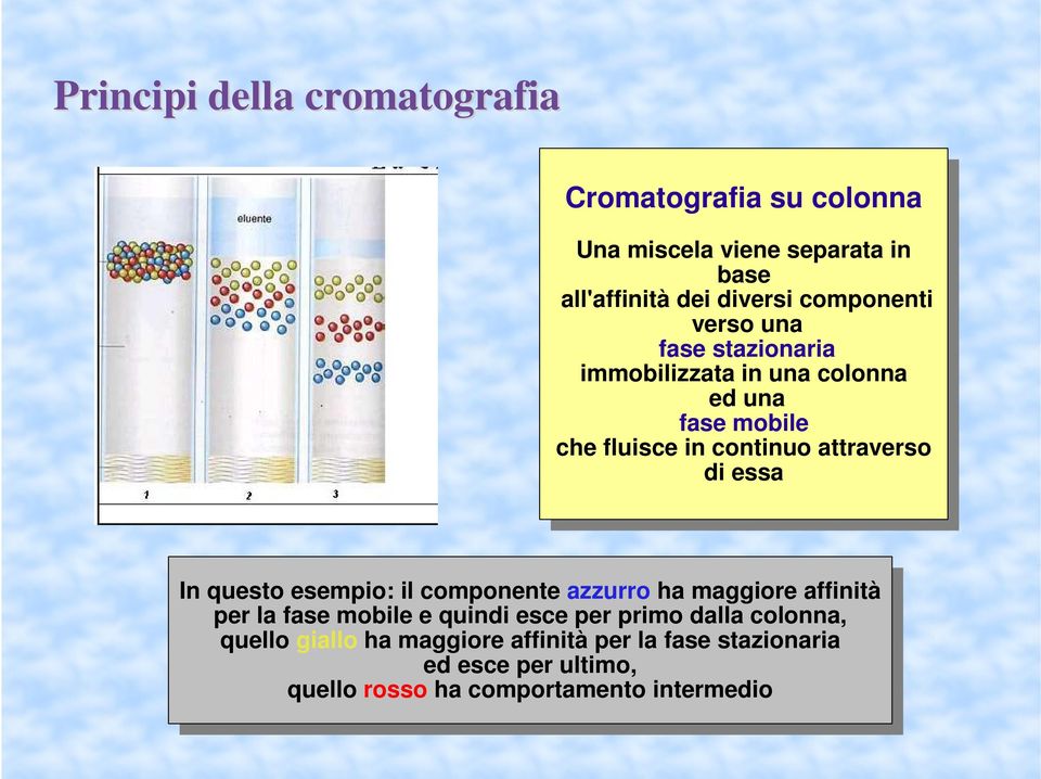 qusto qusto smpio: smpio: il il componnt componnt azzurro azzurro ha ha maggior maggior affità affità pr pr la la fas fas mobil mobil qu qu sc sc pr pr primo primo dalla dalla colonna, colonna,