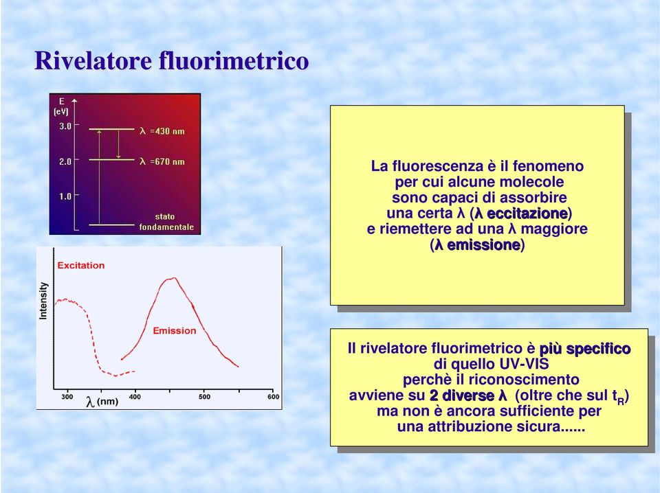 rivlator fluorimtrico fluorimtrico è è più più spcifico spcifico qullo qullo UV-VIS UV-VIS prchè prchè il il riconoscimnto riconoscimnto avv avv su su