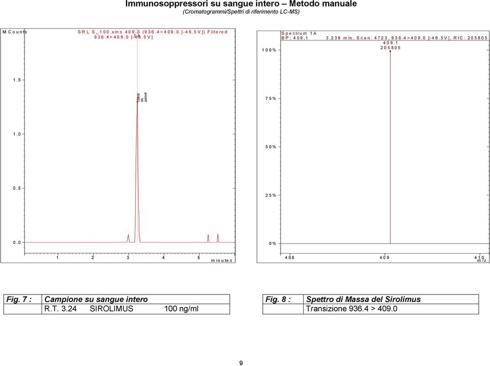 1 205805 1.5 3.238 min SRL 201873 RF 75% 1.0 50% 0.5 25% 0.0 0% 1 2 3 4 5 minutes 408 409 410 m/z Fig.
